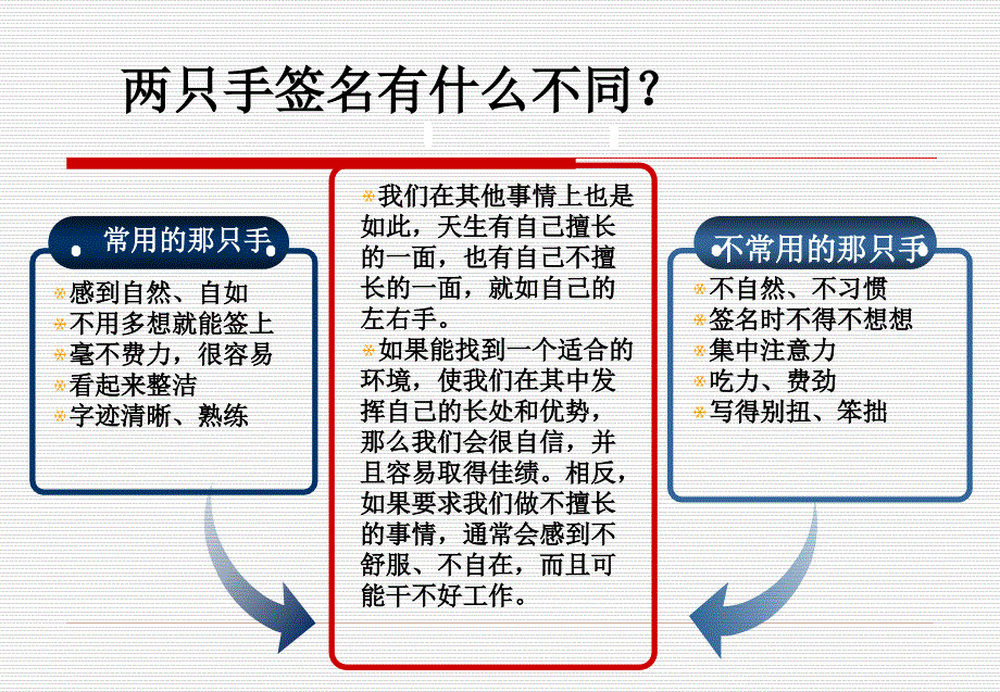 第二章自我探索和自我完善_第4页