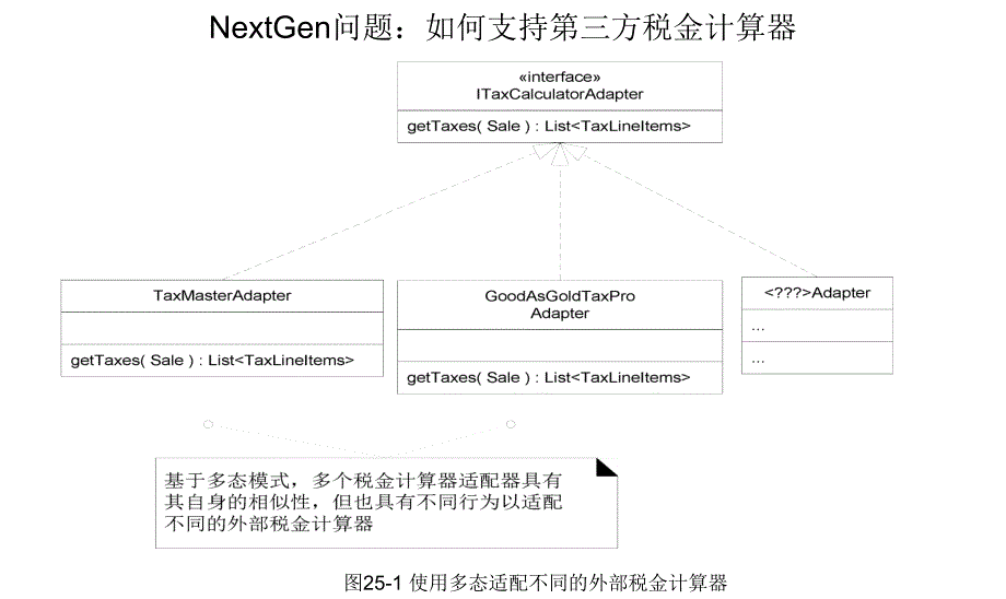 第25章-GRASP-更多具有职责的对象_第4页