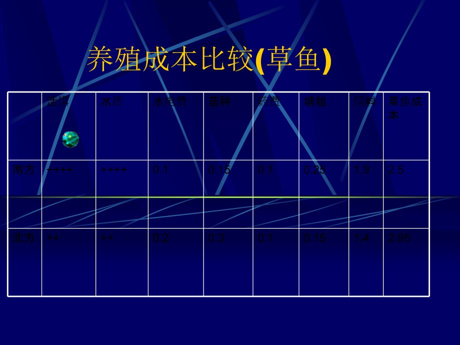 水产养殖原料水产饲料高级配方师讲义_第1页