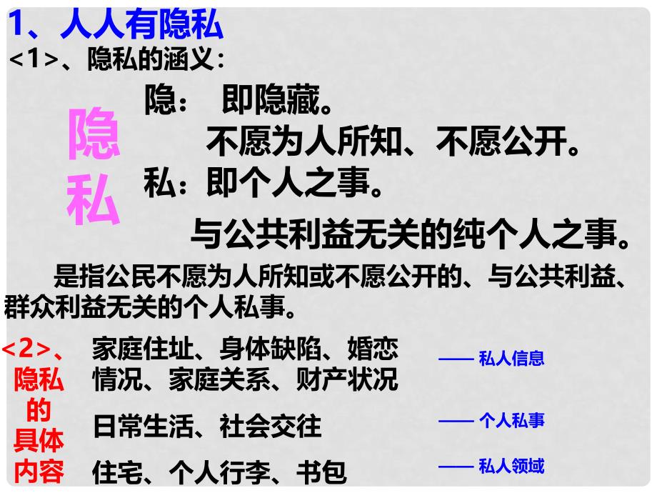 八年级政治下册 第五课 第1框 隐私和隐私权课件3 新人教版_第4页