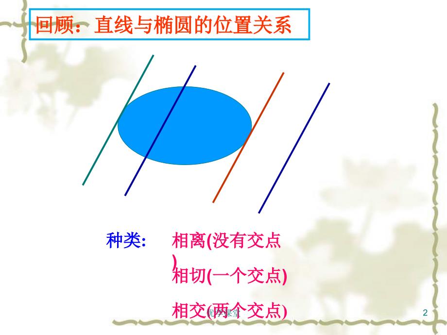 直线与椭圆的弦长公式【教学内容】_第2页