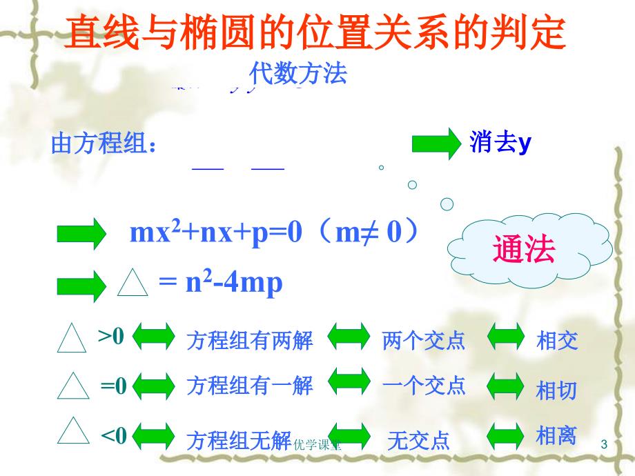 直线与椭圆的弦长公式【教学内容】_第3页