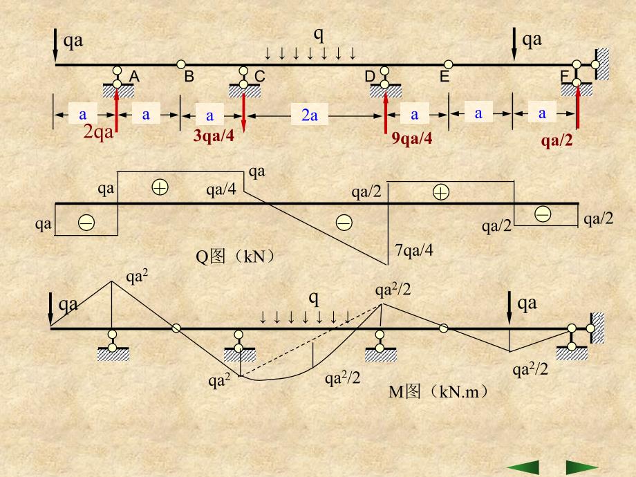 《结构力学刚架》PPT课件.ppt_第2页