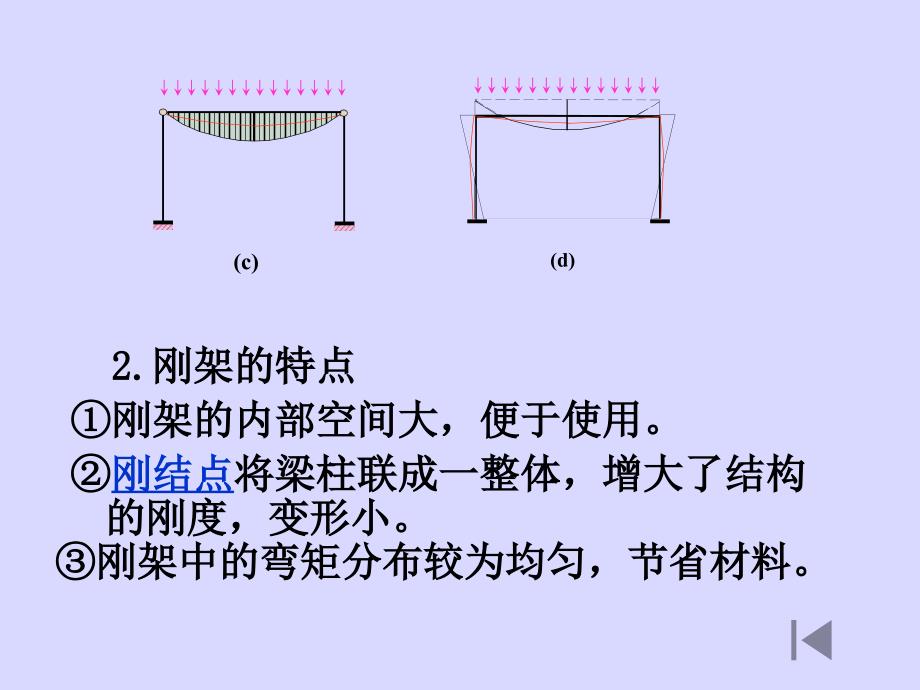 《结构力学刚架》PPT课件.ppt_第4页