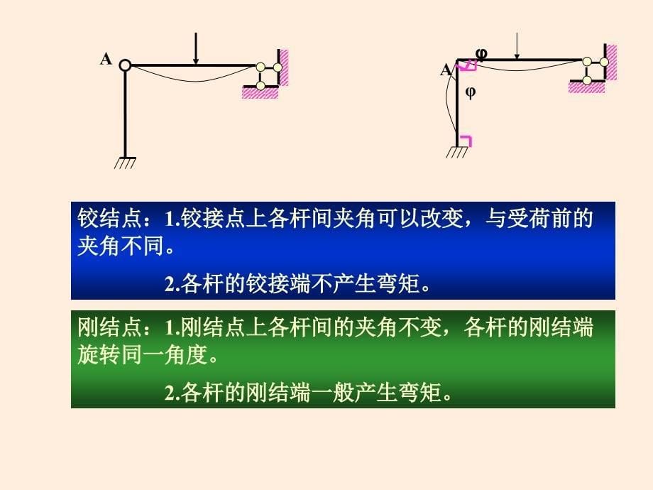 《结构力学刚架》PPT课件.ppt_第5页