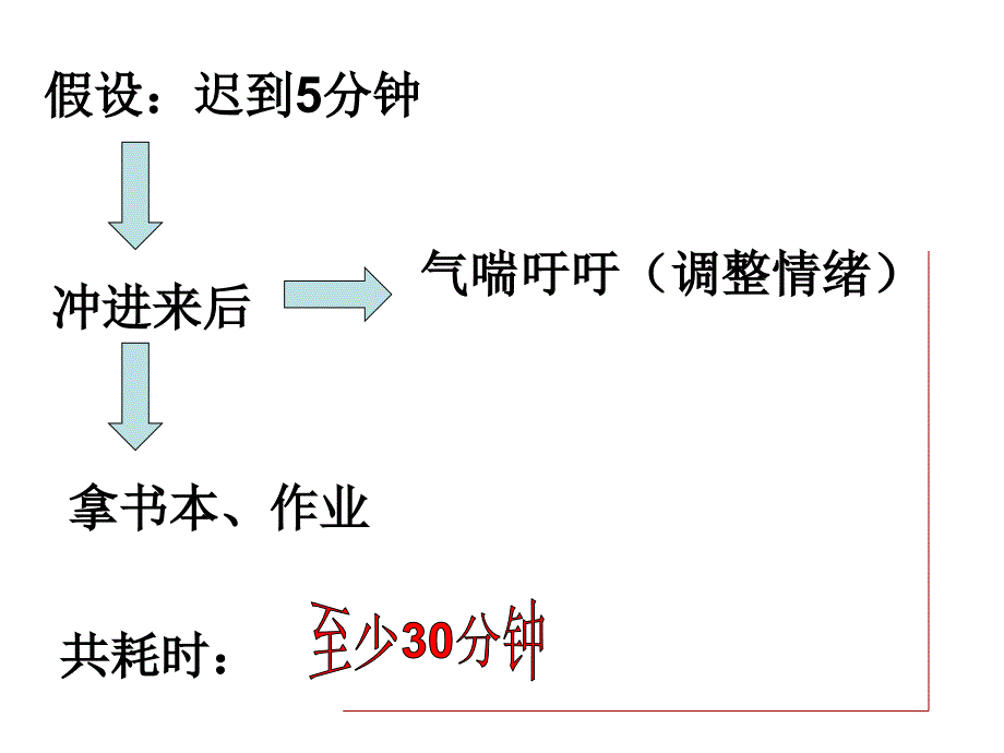 上课争分秒下课我逍遥_第4页