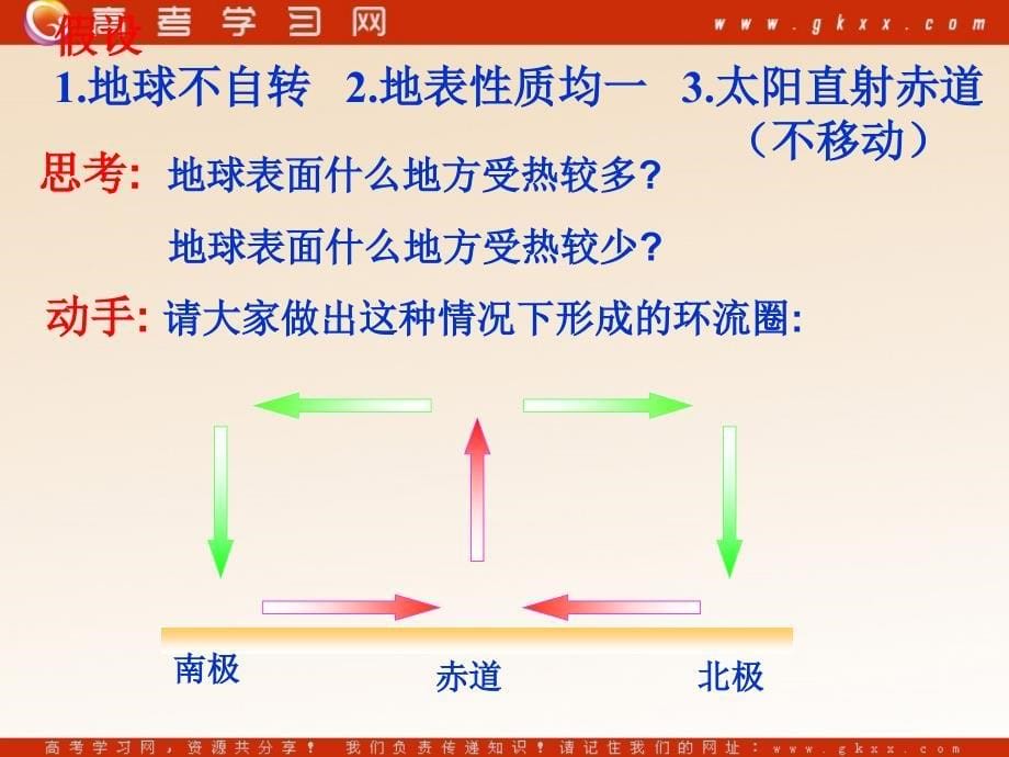 高中地理《气压带和风带》课件8（21张PPT）（新人教必修1）_第5页