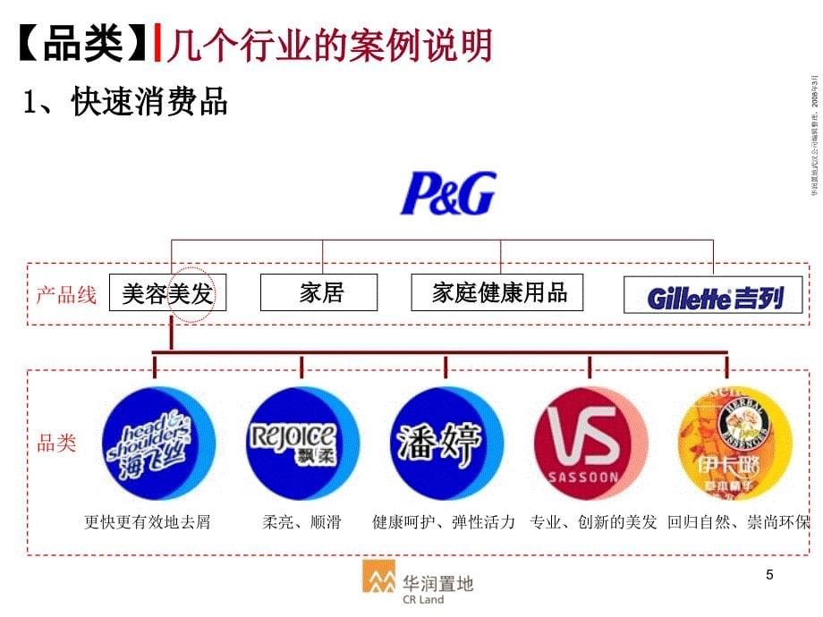 客户导向的万科的品类规划介绍_第5页