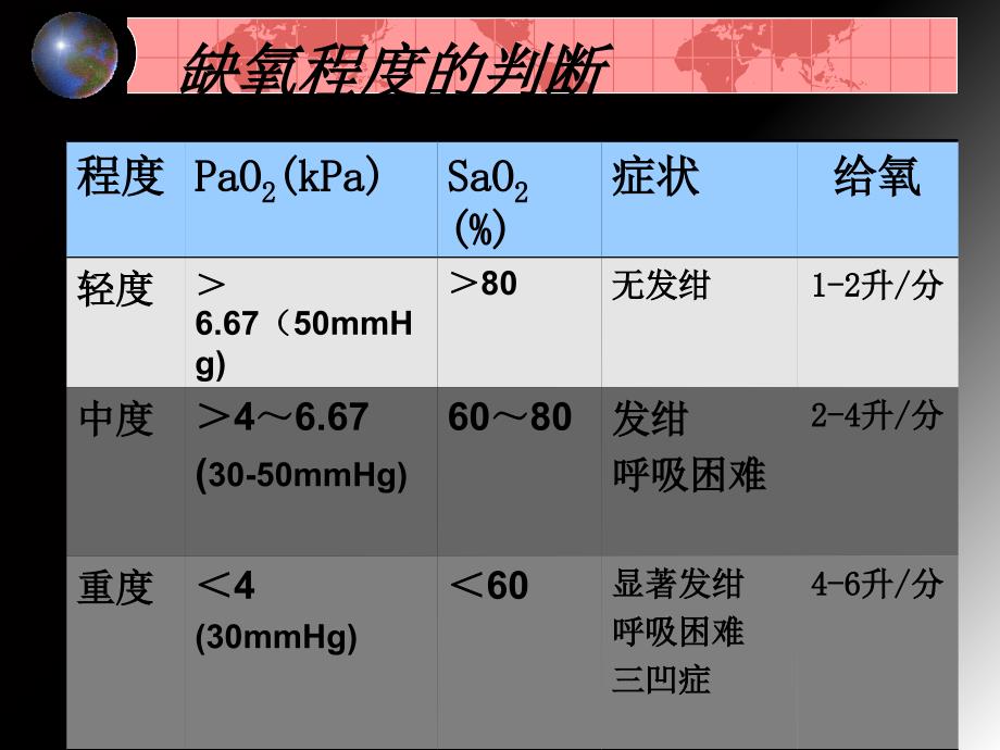 氧气吸入法ppt课件.ppt_第3页