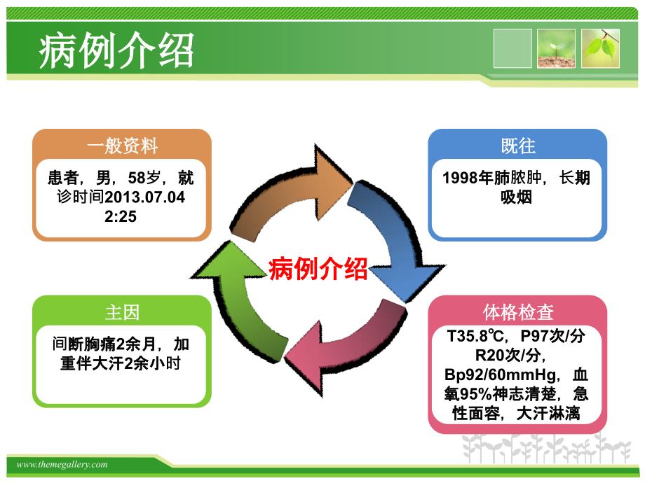 《心梗护理查房》PPT课件_第2页