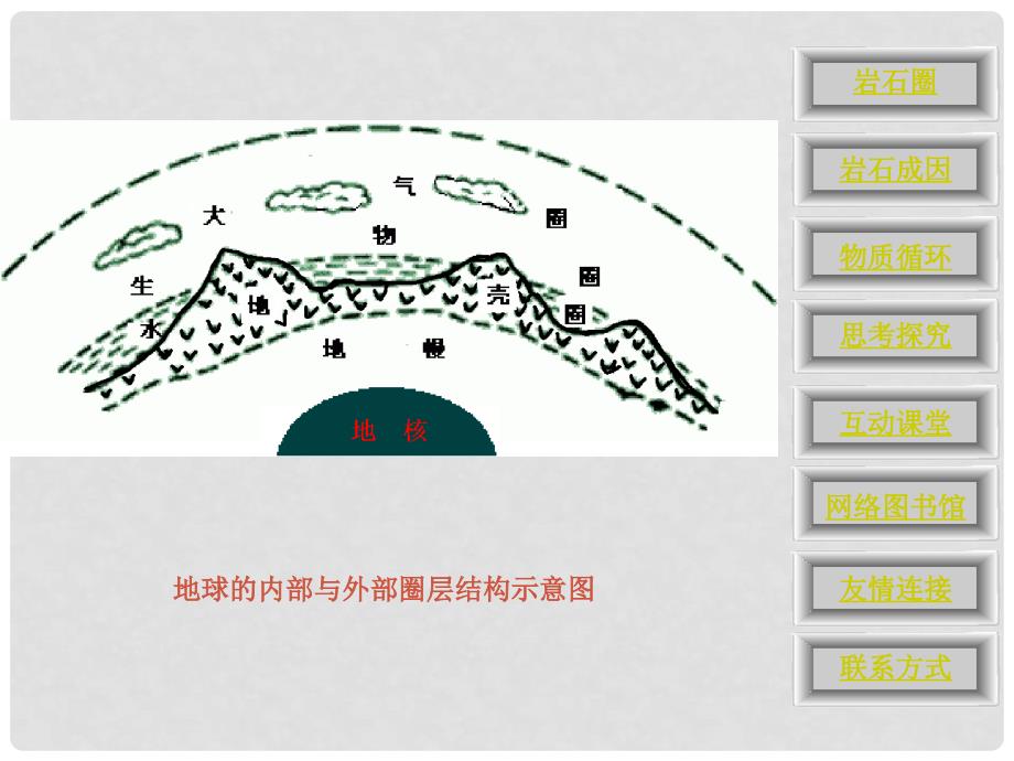 高中地理 2.1 岩石圈与地表形态课件20 鲁教版必修1_第2页