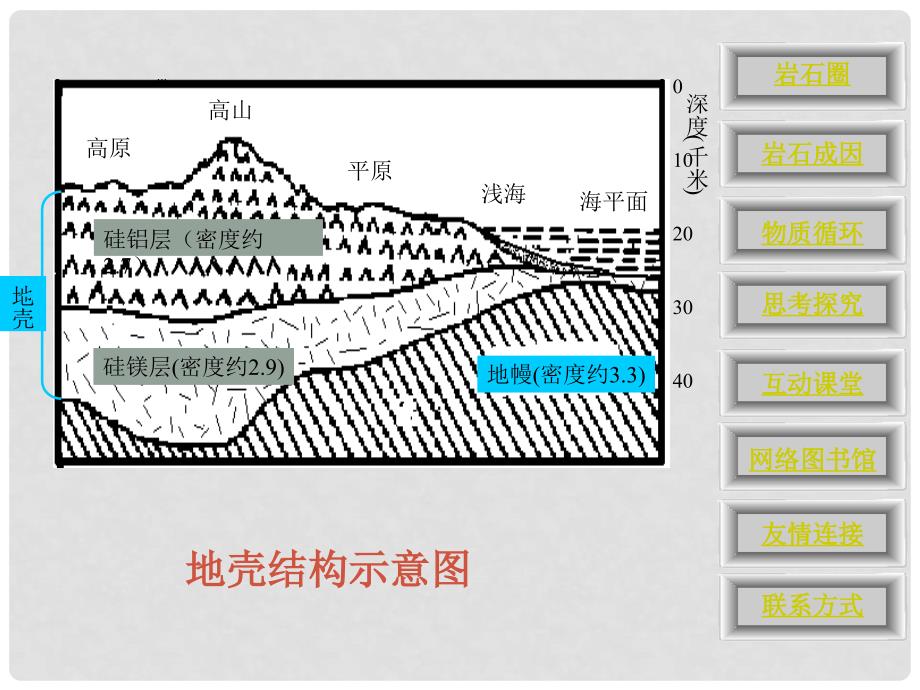 高中地理 2.1 岩石圈与地表形态课件20 鲁教版必修1_第4页