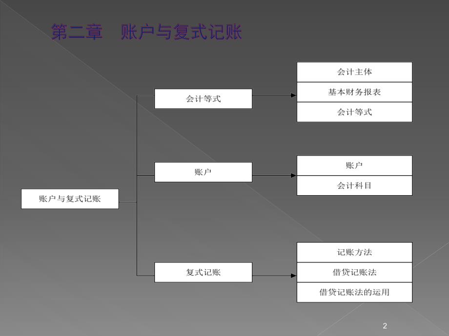 会计学第二章账户与复式记账ppt课件_第2页