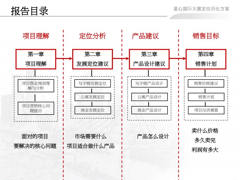 某国际商务中心发展定位细化方案_第3页