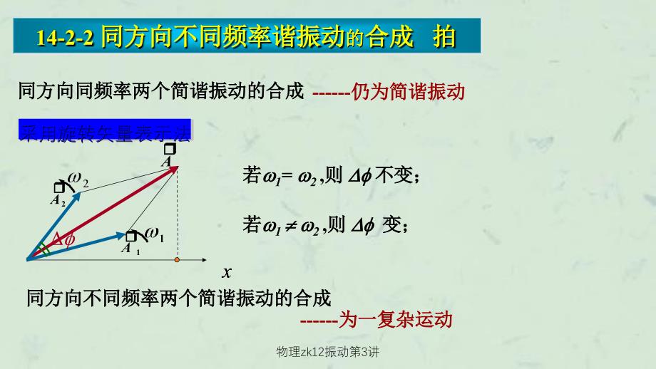 物理zk12振动第3讲课件_第3页