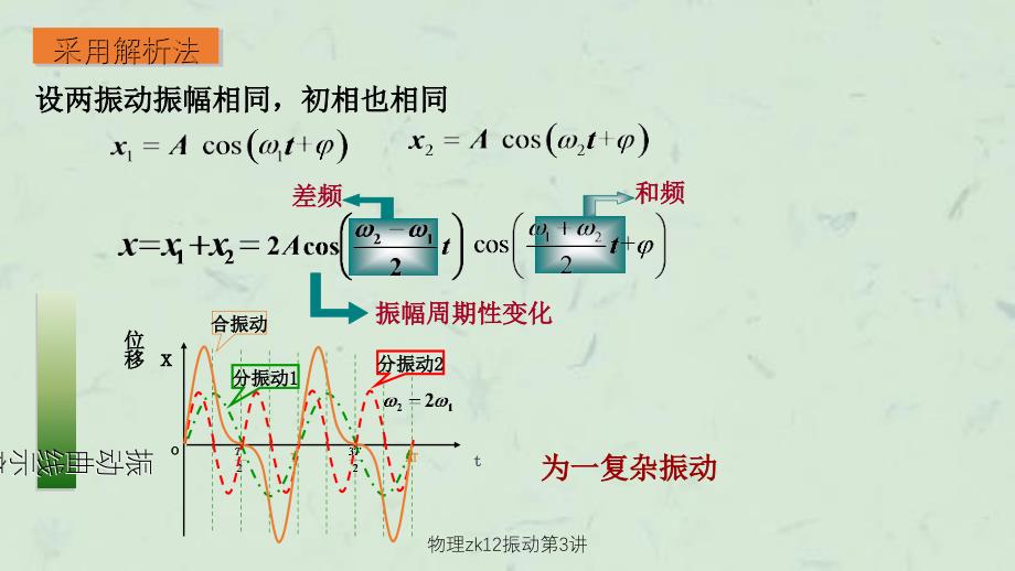 物理zk12振动第3讲课件_第4页
