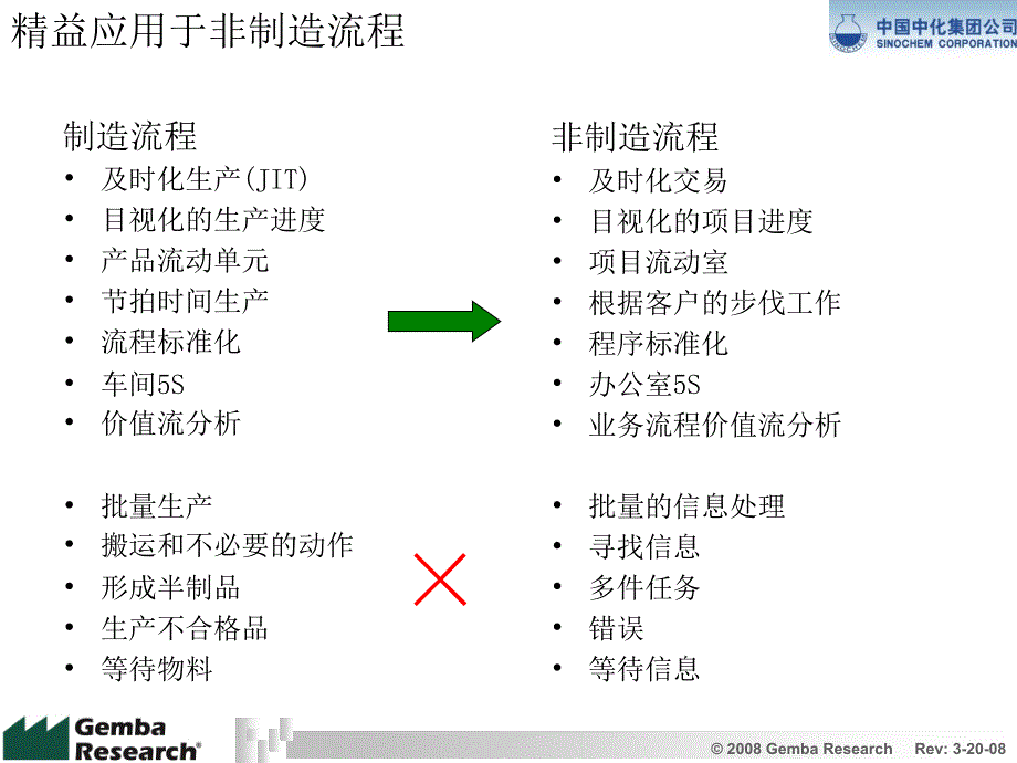 精益改善工具箱.ppt_第3页