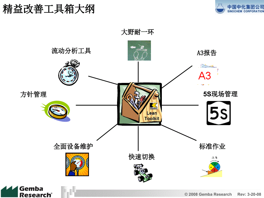 精益改善工具箱.ppt_第4页