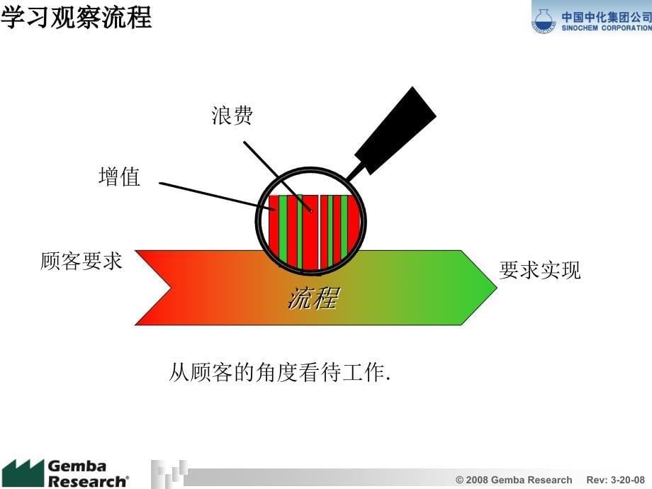 精益改善工具箱.ppt_第5页