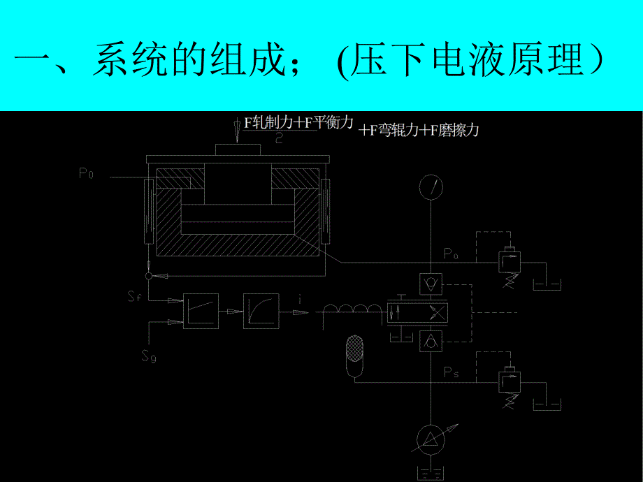 液压压下AGC控制介绍.ppt_第3页