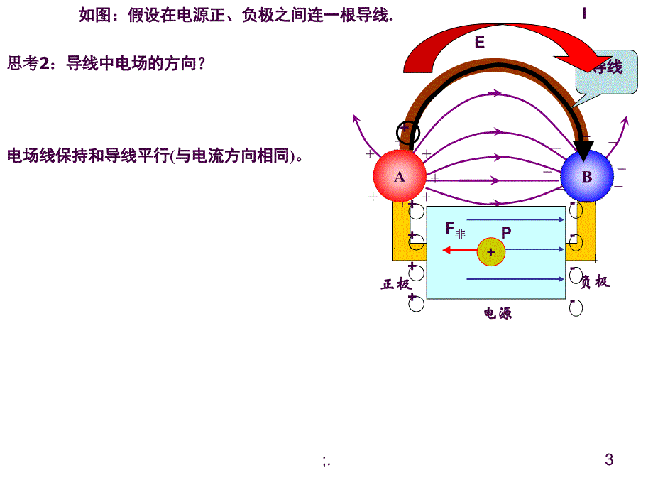 4.5电磁感应现象的两类情况ppt课件_第3页