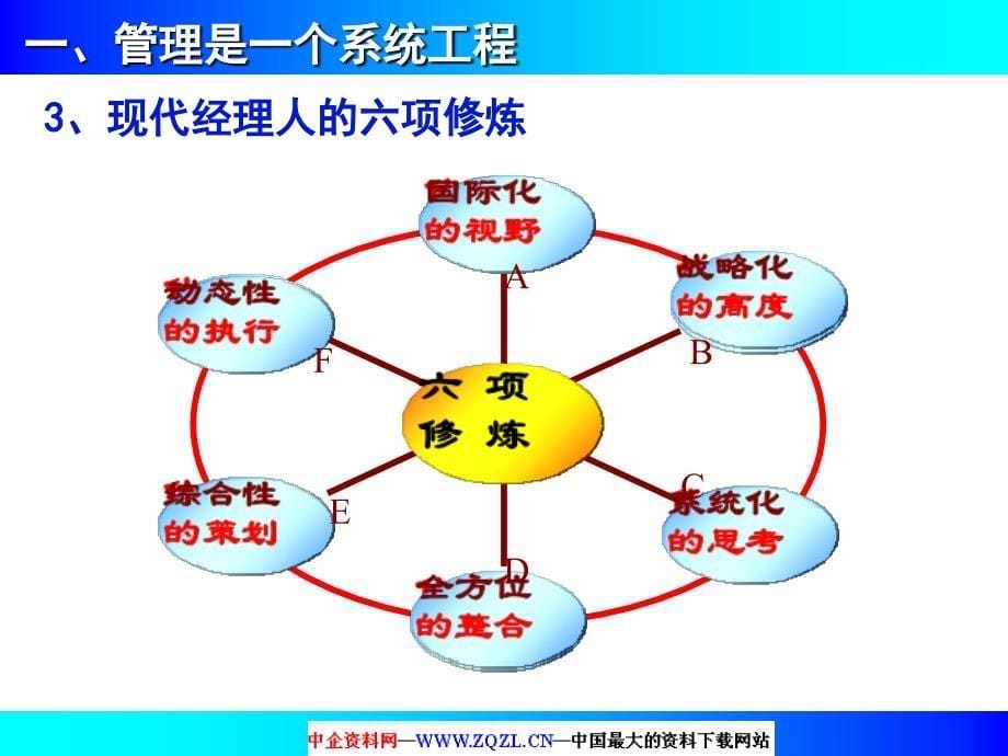 绝对执行力足本PPT通用课件_第5页