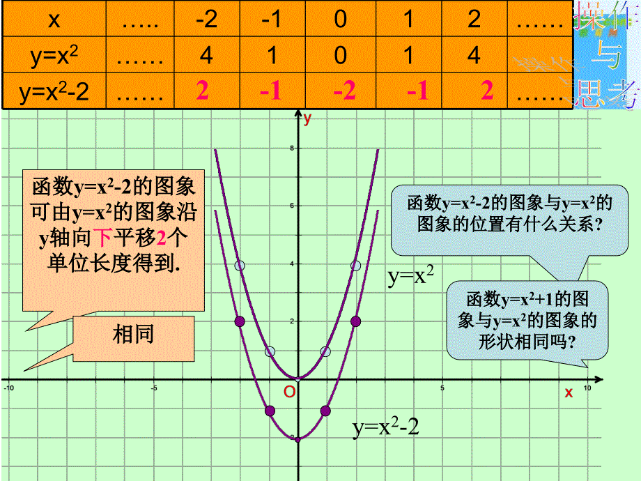 2722二次函数y=ax^2+k的图像与性质_第4页