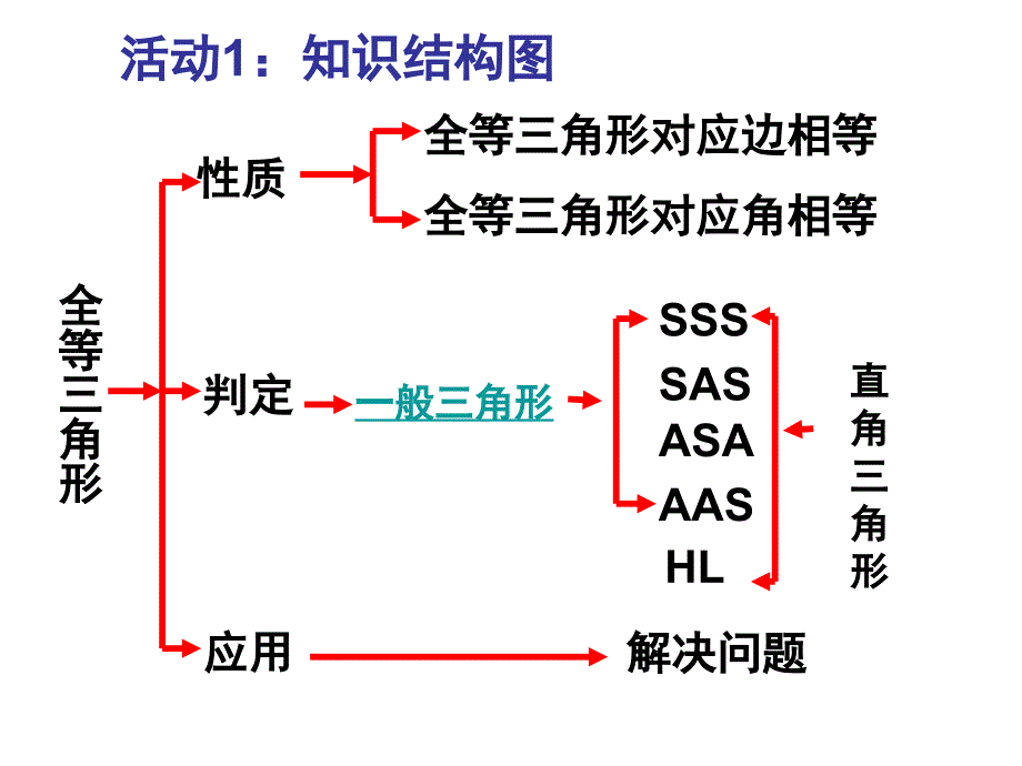 13.2全等图形 (2)_第3页