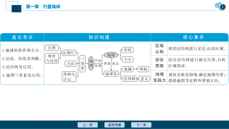 新高考地理一轮复习课件 第1讲　地球与地图 (含答案详解)_第3页