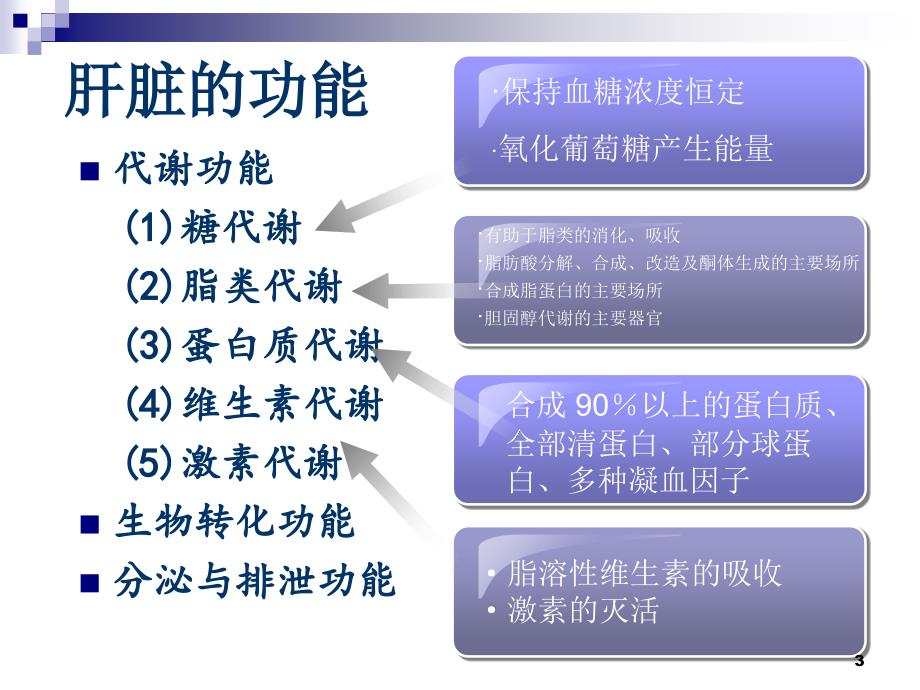 保肝药的合理选用_第3页