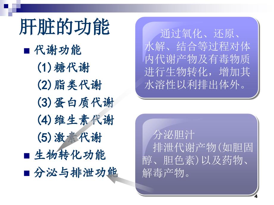 保肝药的合理选用_第4页