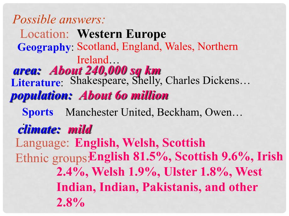 高中英语 Unit 2 The United Kingdom Reading课件 新人教版必修5_第2页