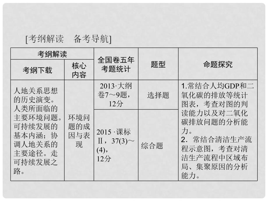 高考地理大一轮复习 第2部分 第十二单元 人类与地理环境的协调发展课件_第3页