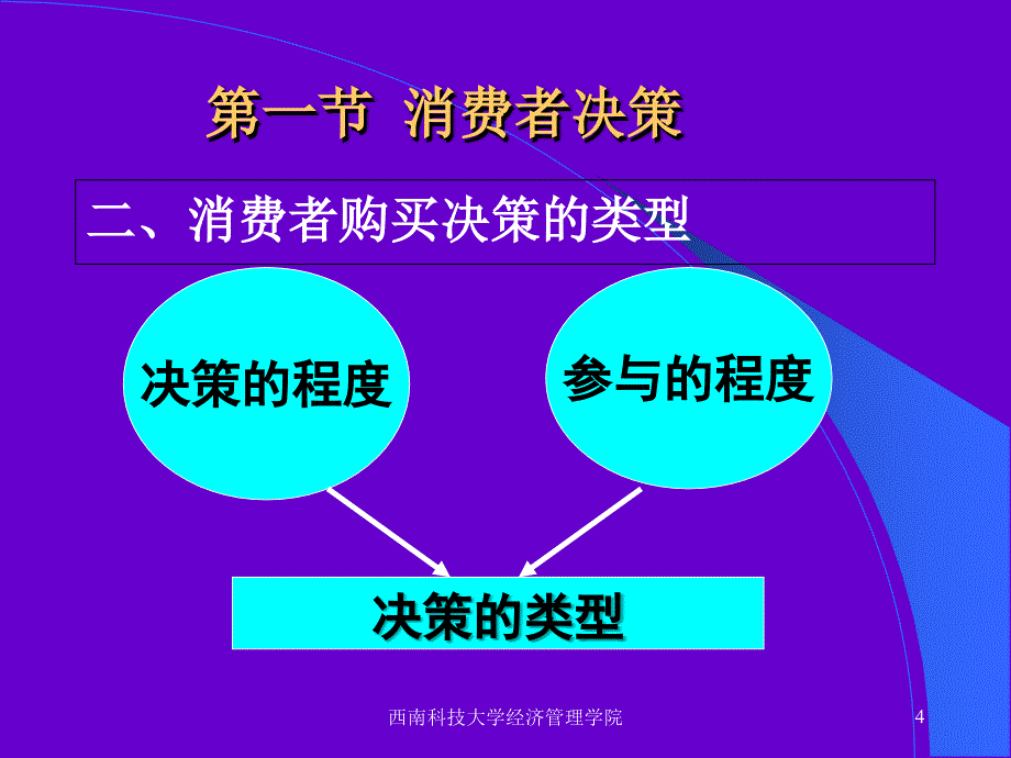 消费者的购买与购买行为1_第4页