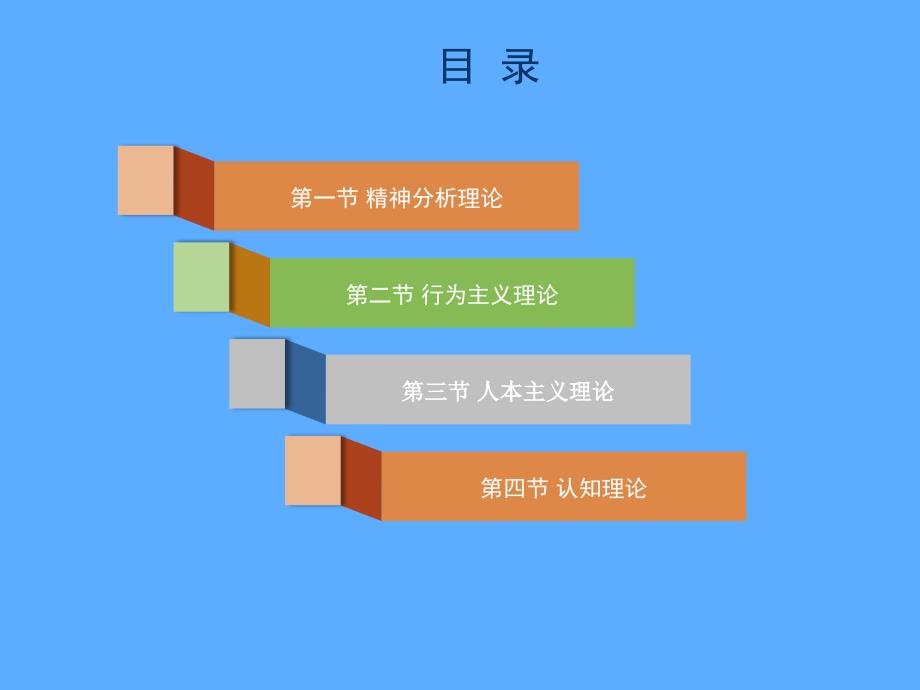 护理心理学基本理论_第3页