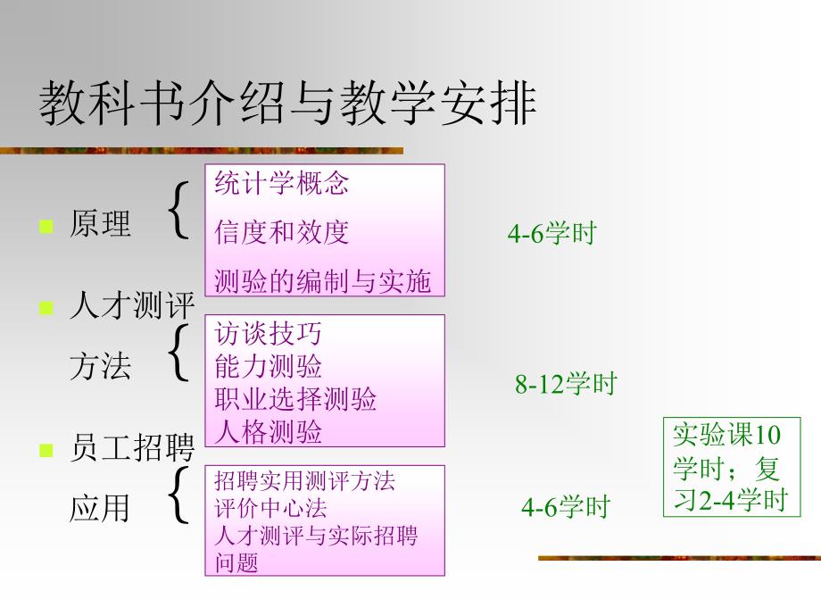 《人才测评&#183;导论》PPT课件_第4页