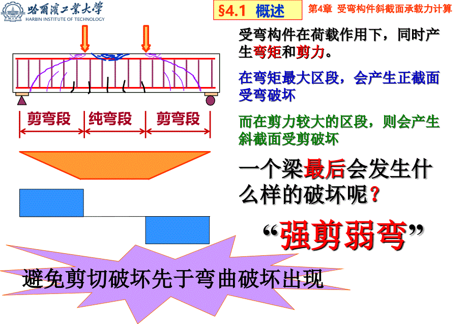 混凝土结构设计原理：第四章受弯构件斜截面承载力_第2页