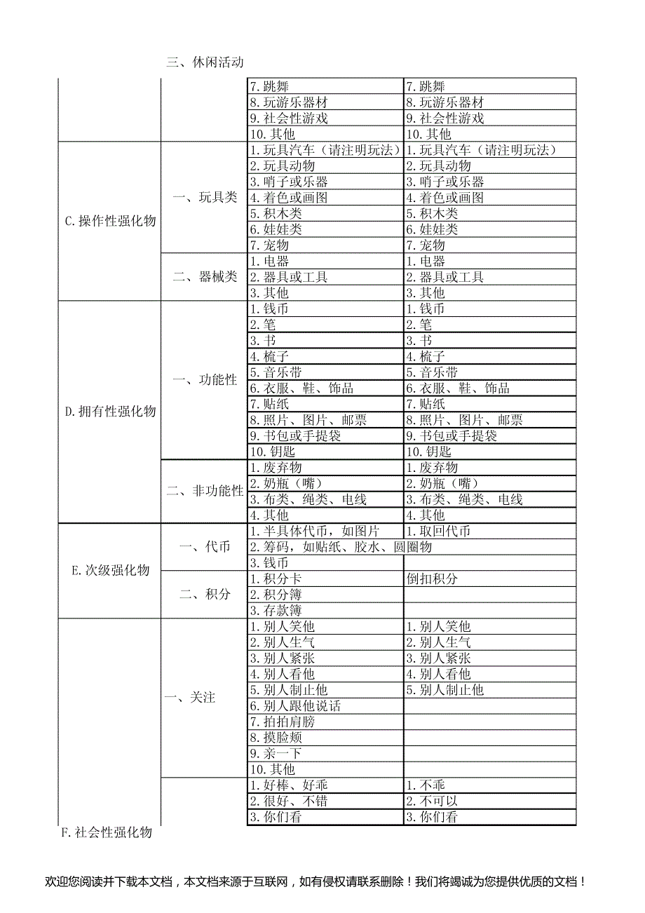 强化物调查表_第2页