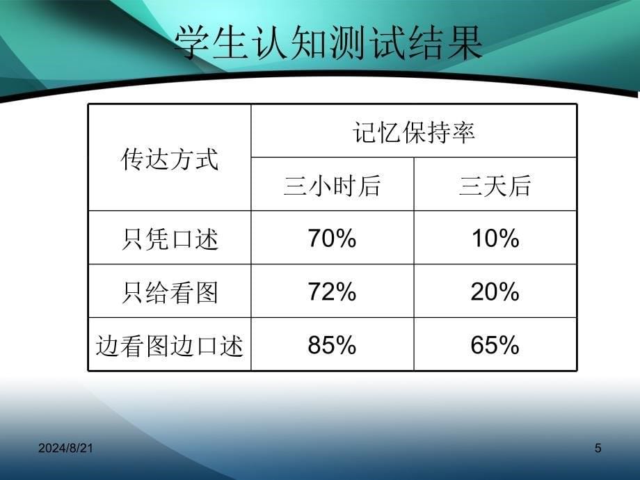 教学简笔画教师基本功之--简笔画教学.ppt_第5页