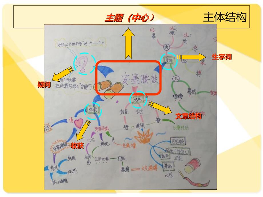 思维导图画法介绍_第3页