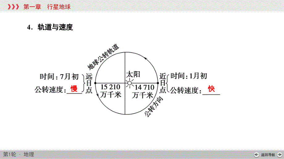 (新高考)高考地理一轮复习讲练课件第1章 第4讲 地球的公转及其地理意义 (含答案)_第4页