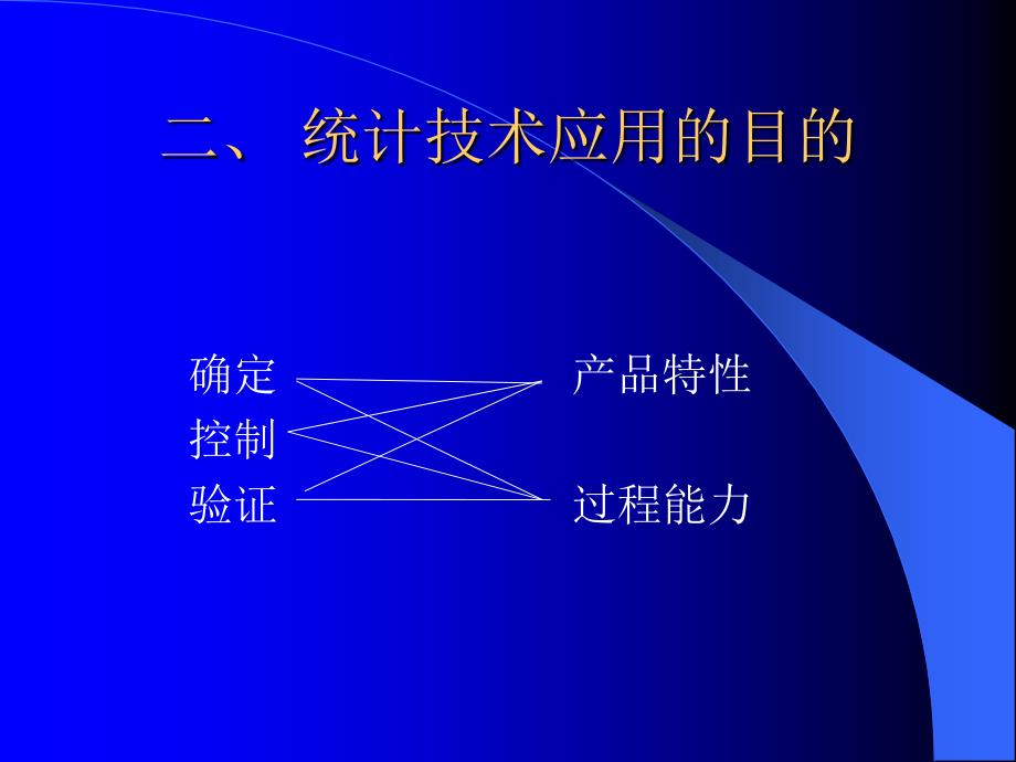 SPC应用工具控制图课件_第3页