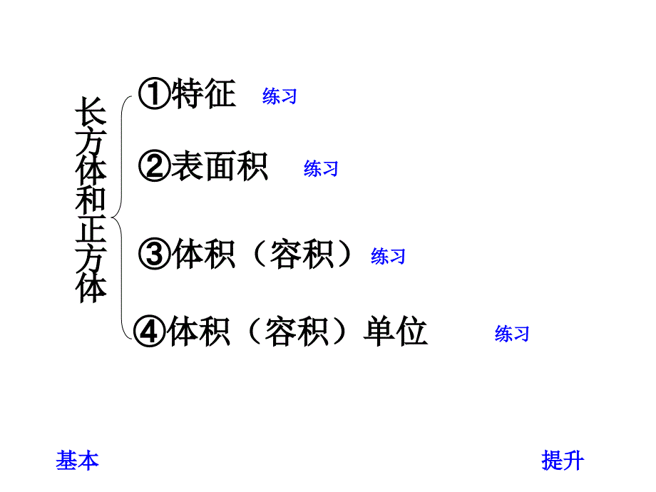 长方体和正方体整理与复习_第3页