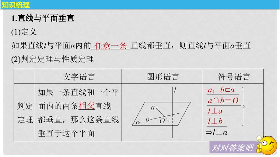 高考数学大一轮复习 第八章 立体几何 8.4 直线、平面垂直的判定与性质课件 文 苏教版_第4页