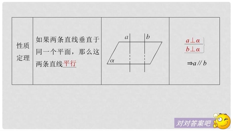 高考数学大一轮复习 第八章 立体几何 8.4 直线、平面垂直的判定与性质课件 文 苏教版_第5页