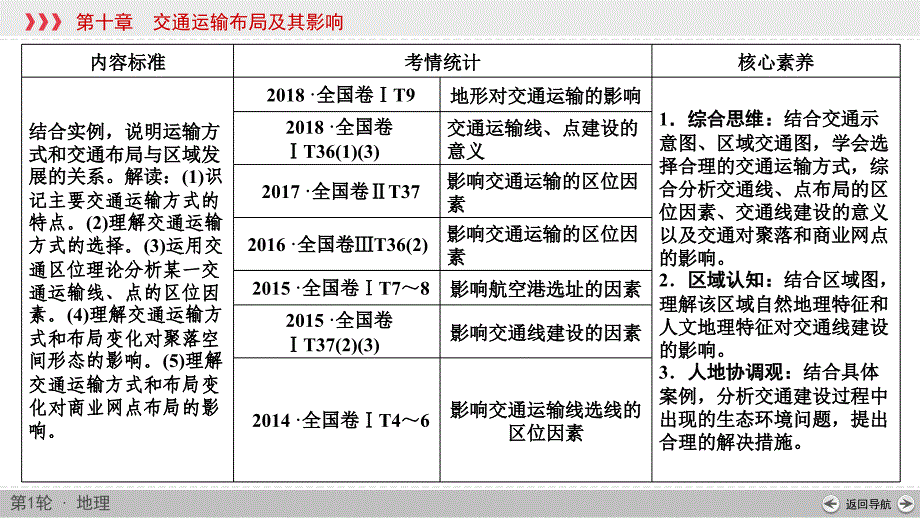 (新高考)高考地理一轮复习讲练课件第10章 第1讲 交通运输方式和布局 (含答案)_第2页