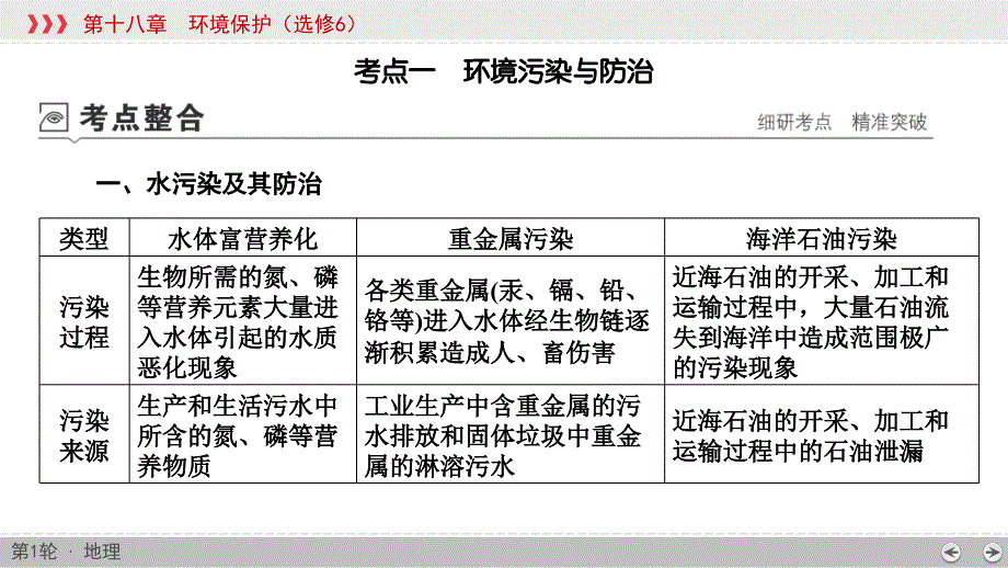 (新高考)高考地理一轮复习讲练课件第18章 环境保护 (含答案)_第4页