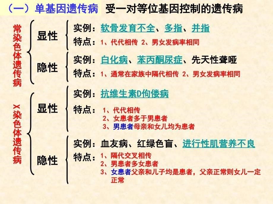 【生物】53人类遗传病课件2（人教版必修2）_第5页