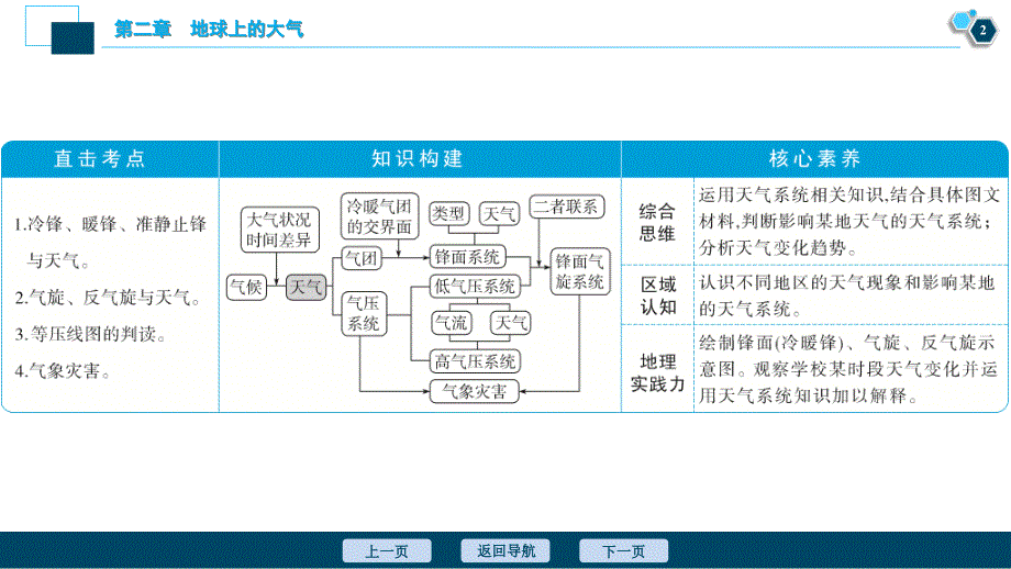 新高考地理一轮复习课件 第8讲　常见天气系统 (含答案详解)_第3页