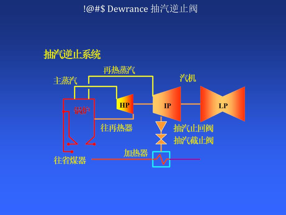 Dewrance抽汽逆止阀介绍详解_第2页